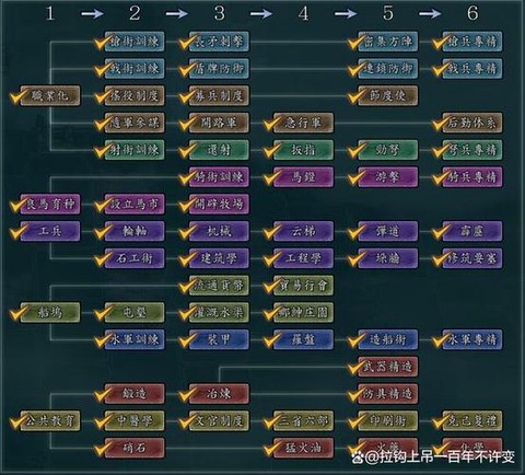 三国志11怎么给特技[图1]
