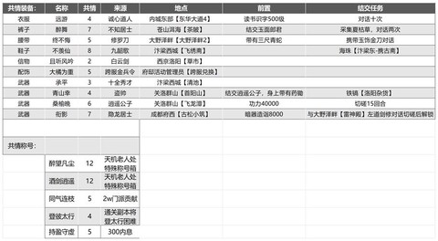 武林外传满级怎么赚钱[图1]