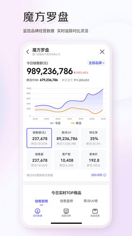 唯商通图3
