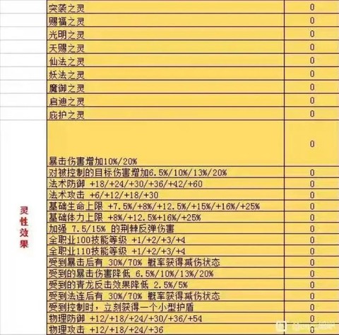qq三国灵魄怎么升级