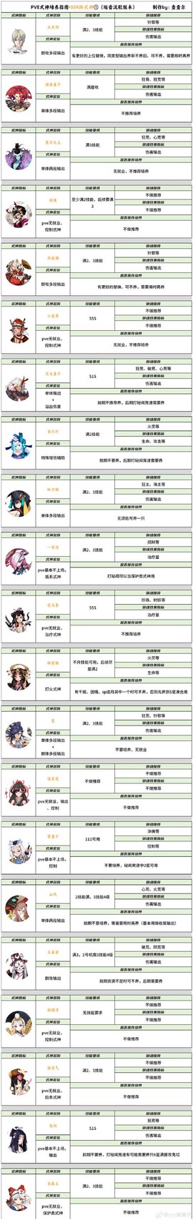 阴阳师签名怎么换行[图2]