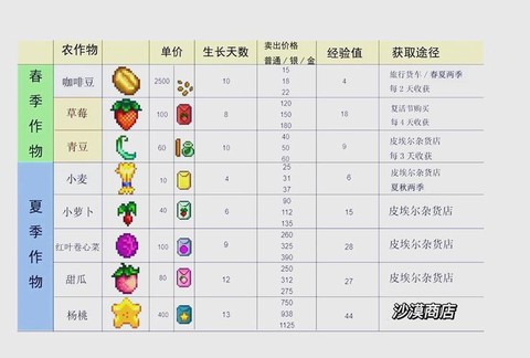 星露谷物语种什么好[图2]