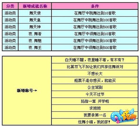 qq炫舞称号怎么得[图2]