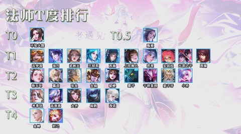 王者荣耀中单是什么[图1]