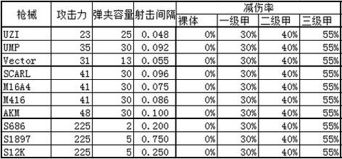 绝地大逃杀排名怎么算[图2]