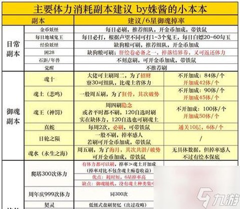 阴阳师庭院碎片怎么换[图2]