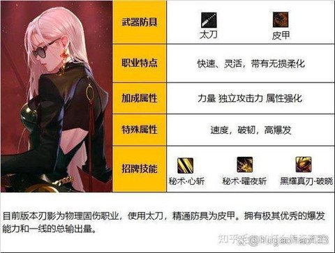 dnf剑皇走什么属强