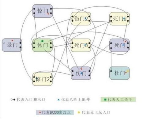 qq三国八阵图副本怎么走[图1]