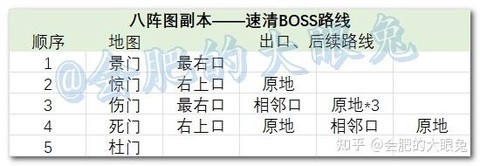 qq三国八阵图副本怎么走[图2]