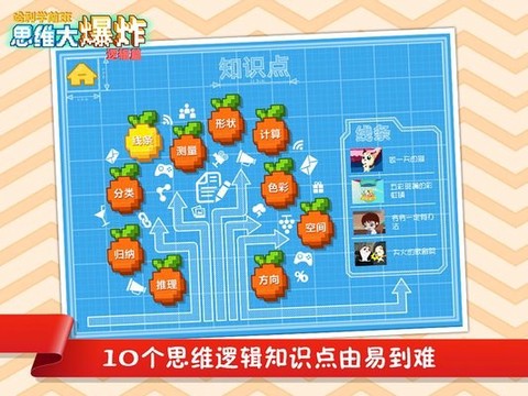 思维大爆炸图3