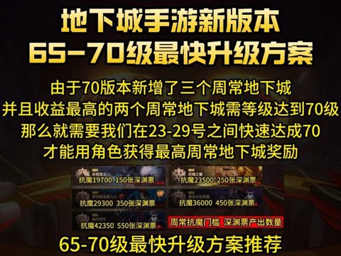 dnf怎么升级最快[图2]
