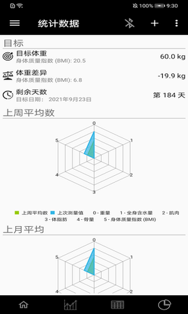 叮当体质指数[图1]