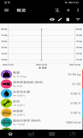 叮当体质指数图1