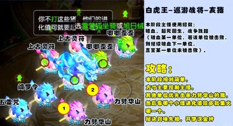 天天酷跑白虎怎么卖[图2]