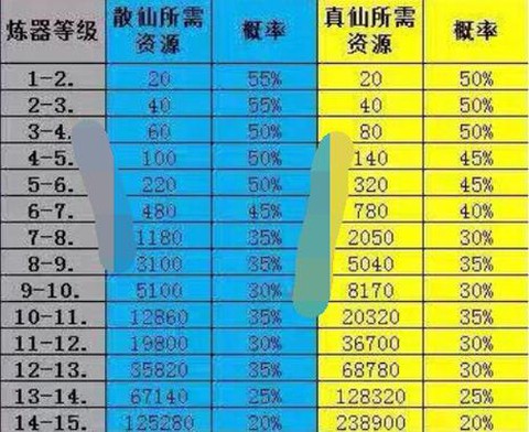 诛仙手游炼器值怎么用[图1]