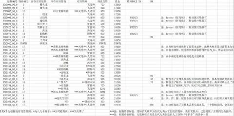 怪物猎人4怎么赚钱[图1]