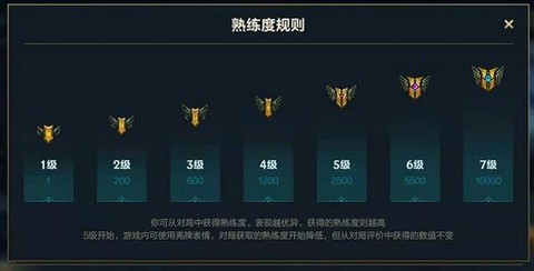英雄联盟熟练度怎么算