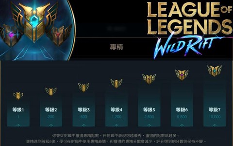 英雄联盟熟练度怎么算[图1]