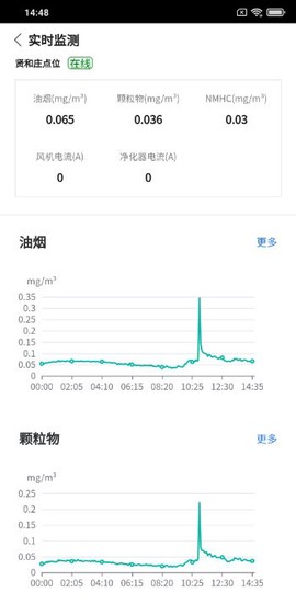 油烟监测管家[图1]