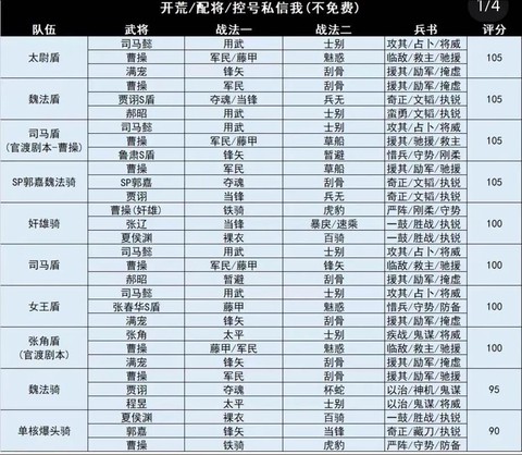 战略版三国志怎么发队伍[图2]