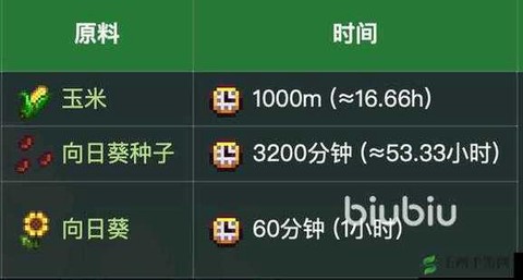 星露谷物语怎么产油[图1]