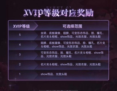qq炫舞怎么查等级[图1]