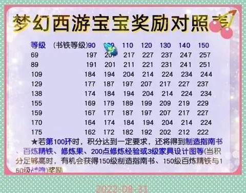 梦幻西游跑宝宝怎么跑[图1]