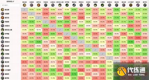 炉石传说怎么看胜率[图2]