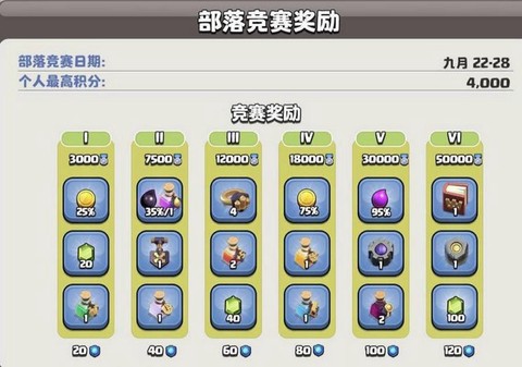 部落冲突怎么得部落竞技[图2]
