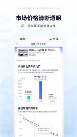 二手车专家图2