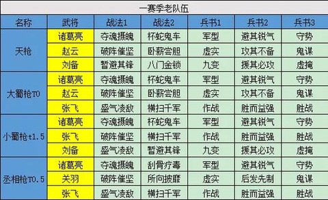 三国志策略武将怎么搭配[图1]