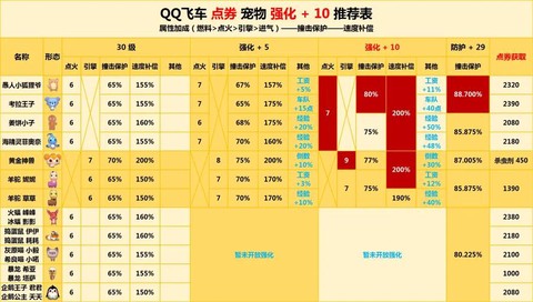 qq飞车需要什么配置[图2]