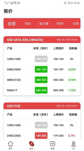 闪德资讯图3