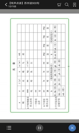 苏州话900句图1