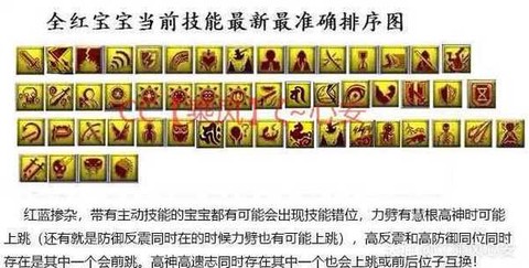 梦幻西游血宝宝打什么技能[图2]