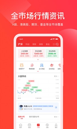 牛股王股票图2