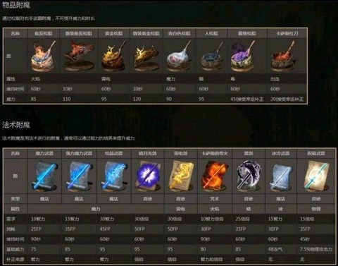 黑暗之魂3如何升级加点