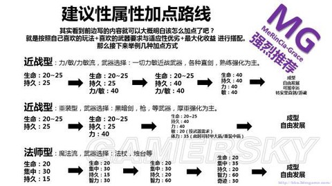 黑暗之魂3如何升级加点[图1]