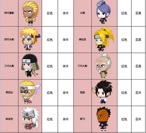 火影对打的叫什么名字[图2]