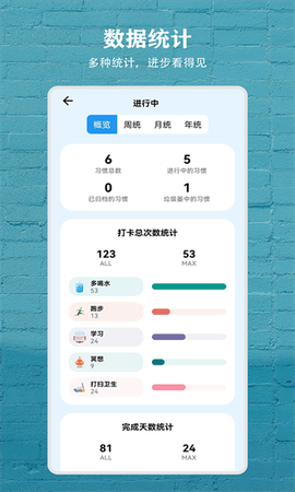 习惯盒子[图1]