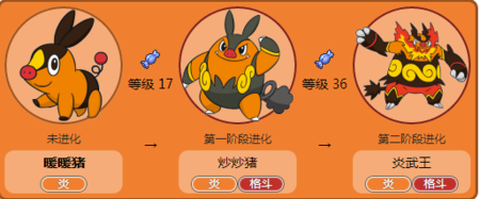口袋妖怪猪怎么进化[图1]