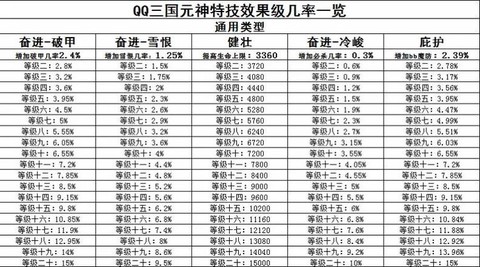 qq三国元神怎么升级快[图2]