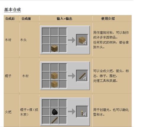 我的世界木镐怎么合成[图2]