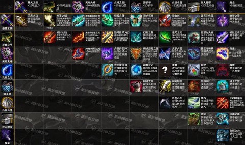 英雄联盟英雄怎么出装备
