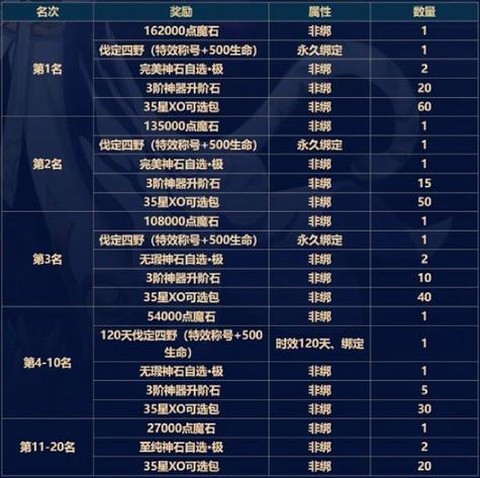 魔域副本有什么奖励[图1]