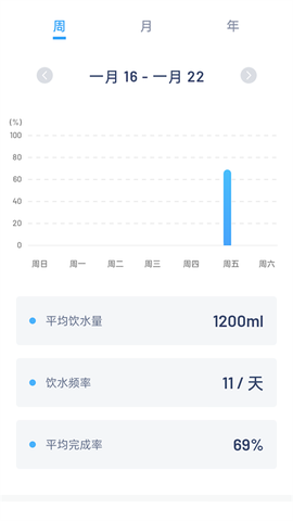 简悦喝水图2