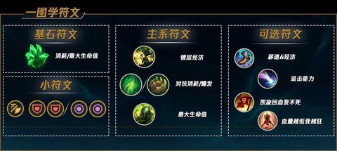 英雄联盟蒙多什么符文[图2]