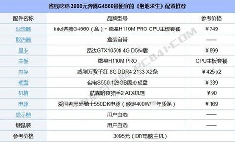 绝地大逃杀什么配置[图2]