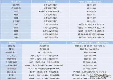 大话西游新孩子怎么培养