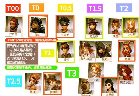 第五人格人格怎么分[图2]